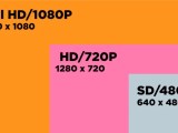 Hd Vs 2k Vs 4k Understanding Display Resolutions Screenresolutiontest