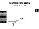 Hd Vs 2k Vs 4k Understanding Display Resolutions Screenresolutiontest