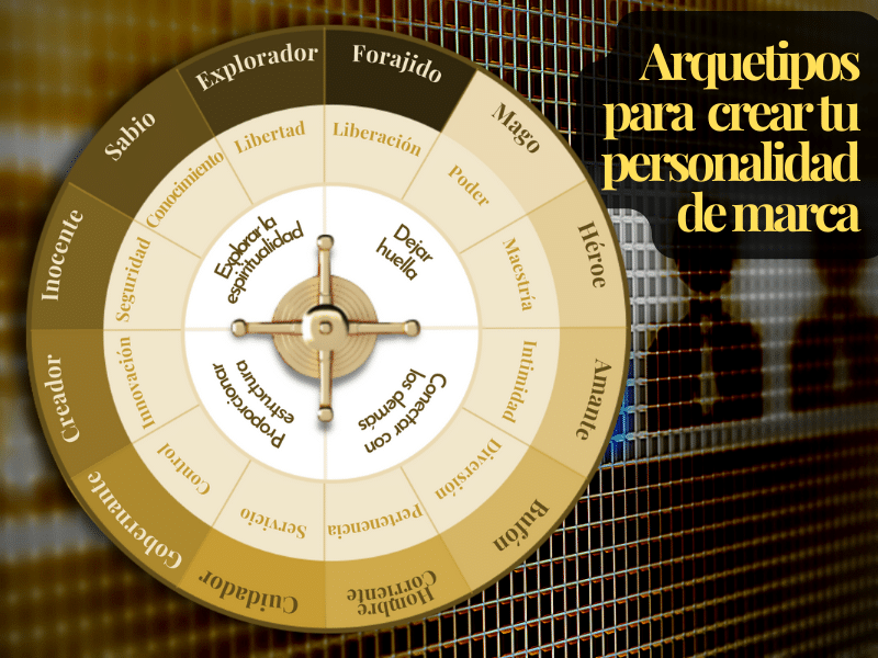 Los arquetipos de Jung y su uso en la personalidad de marca (2023)