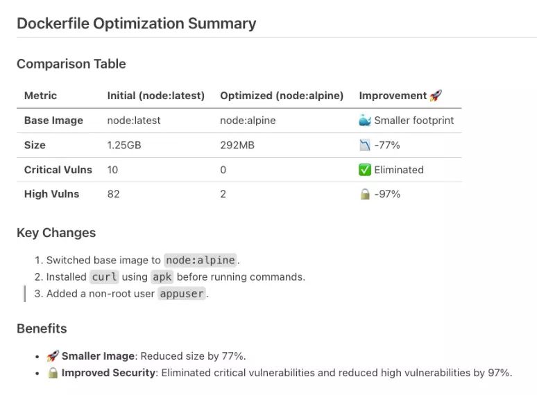 Ai Powered Aspm Chatbot To Secure Your Software Supply Chain - Premium Dark Art Gallery - Mobile