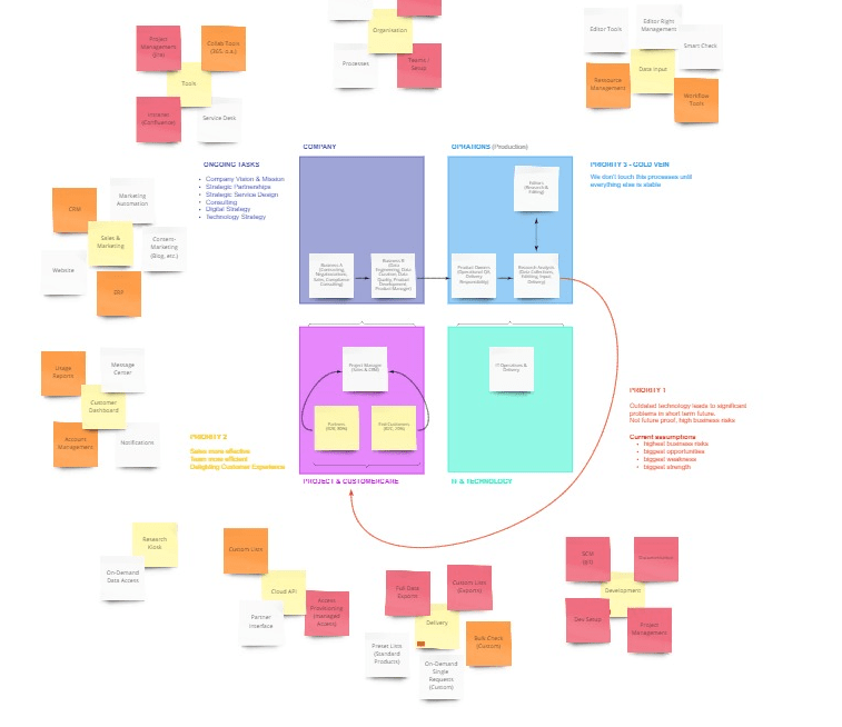 IT strategy and restructuring