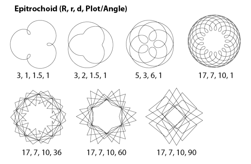 Scriptographer Org Roulettes - Best Sunset Textures in 8K