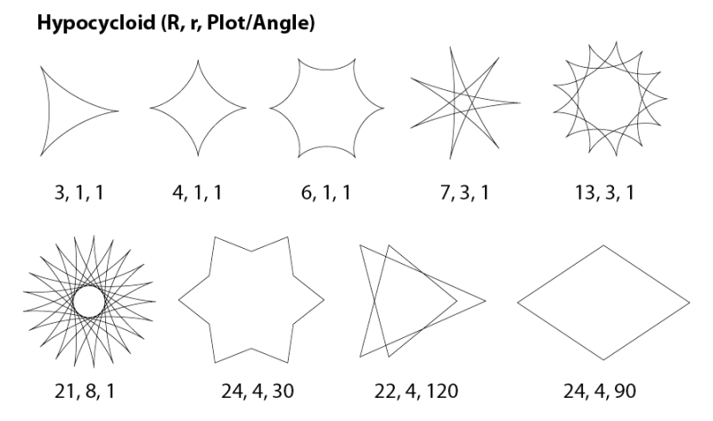Scriptographer Org Roulettes - Premium Nature Wallpaper Gallery - 4K