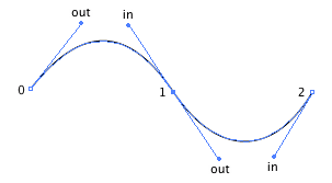 Scriptographer Org Working With Path Items - Premium Retina Landscape Patterns | Free Download