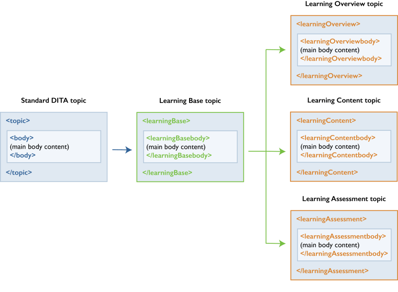 Improving Dita Workflow Scriptorium - High Resolution Light Illustrations for Desktop