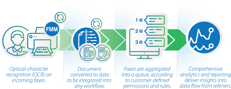 Fmm Fax Management Module Scriptsender - HD Light Pictures for Desktop