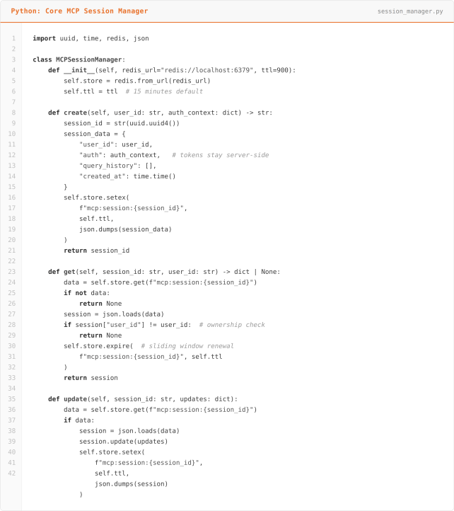  Python code for MCPSessionManager class implementing Redis-backed session state management for MCP servers with create, get, and update methods featuring sliding TTL expiration, user ownership validation, and server-side authentication token storage.