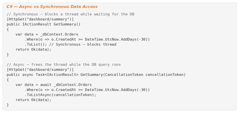 C# async vs synchronous data access example showing blocking ToList() vs non-blocking ToListAsync() in ASP.NET controller