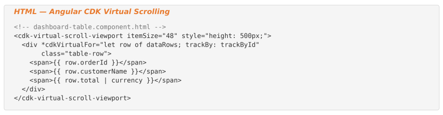 Angular CDK virtual scrolling example rendering large lists with cdk-virtual-scroll-viewport and cdkVirtualFor for performance