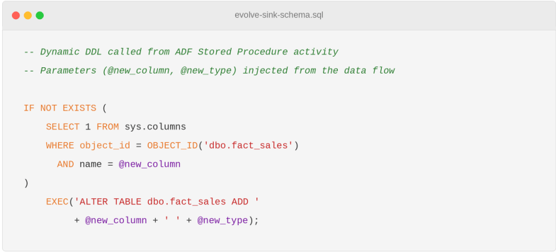 Dynamic SQL ALTER TABLE automation in Azure Data Factory for auto-evolving Synapse schema drift handling.