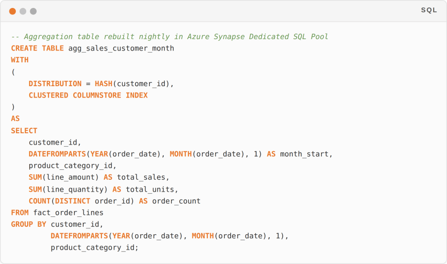 SQL aggregation table script for Power BI composite models using Azure Synapse to improve DirectQuery performance.