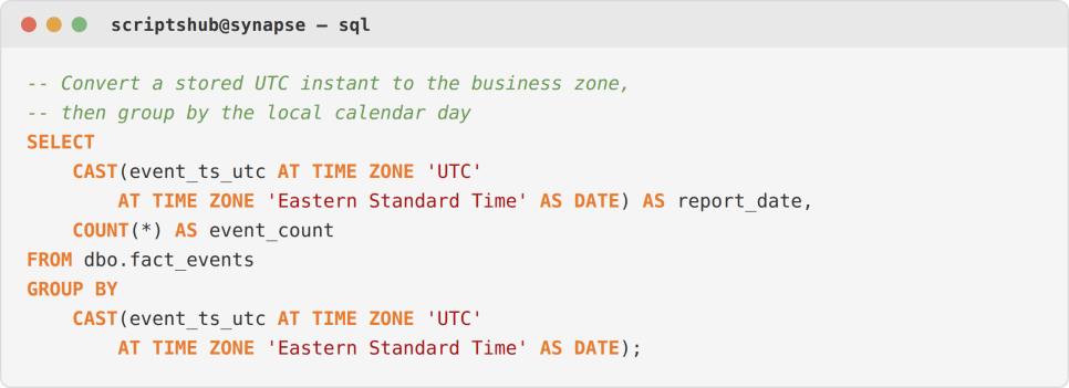 SQL AT TIME ZONE example converting UTC timestamps to Eastern Time before daily aggregation.