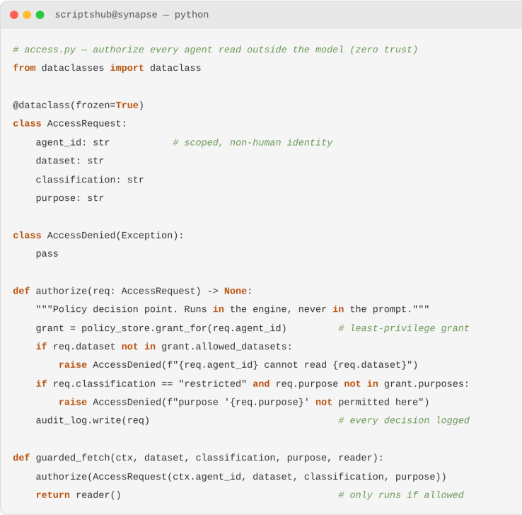 Python code enforcing zero-trust AI agent data access with scoped identities, policy checks, and audit logging.