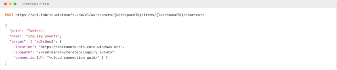 Microsoft Fabric REST API code for creating an ADLS Gen2 shortcut without copying data.