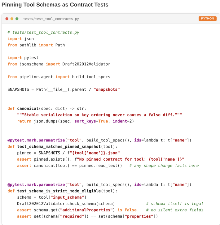 AI agent reliability code example showing tool schemas pinned as contract tests with strict-mode validation.