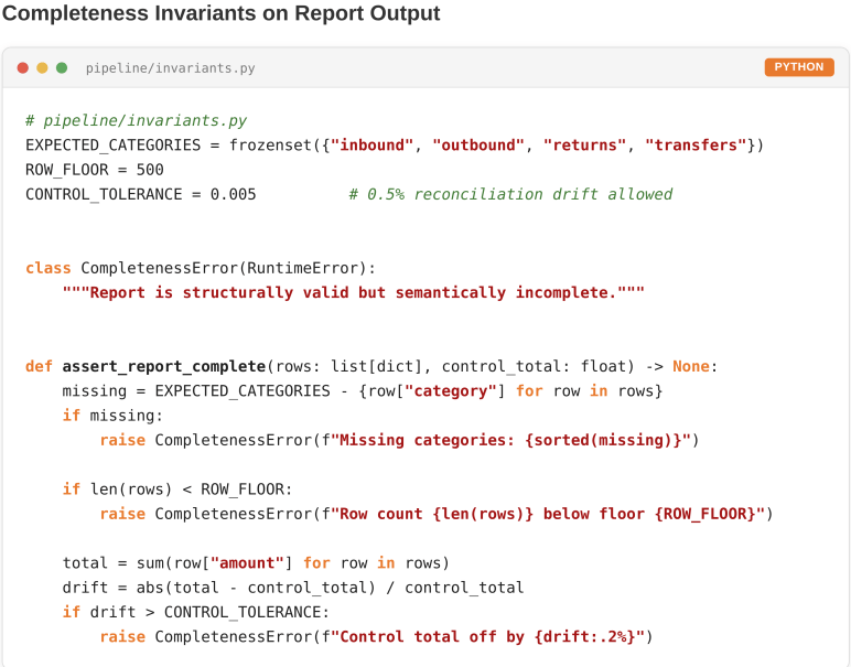 Python code for report completeness invariants, category coverage, row-count, and control-total checks.