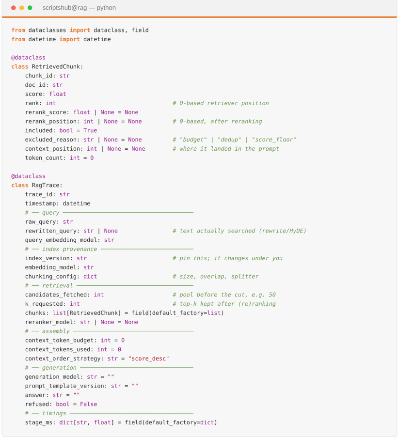 Python trace schema capturing query, retrieval, context assembly, generation, and timing fields for debugging.
