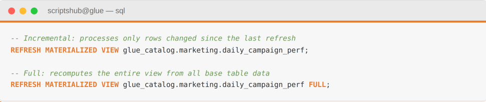 SQL commands for incremental and full materialized view refreshes, updating campaign performance data.