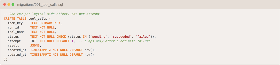 PostgreSQL idempotency ledger for AI agent tool calls: tool_calls table with idem_key, status, attempt, and result columns