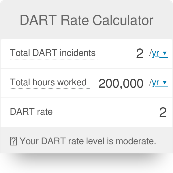 Dart Rate Calculator