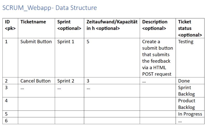 Scrum Bdd Example Mapping Solutions Data Consultores - Best Landscape Images in 8K