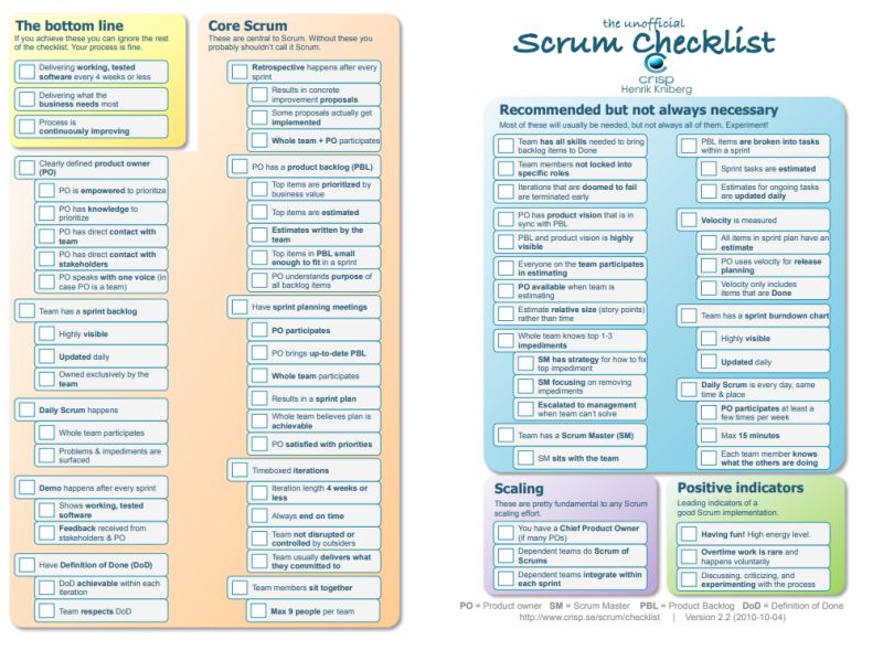 Scrummaster Checklist Pdf Scrum Software Development Business - Best Gradient Textures in High Resolution