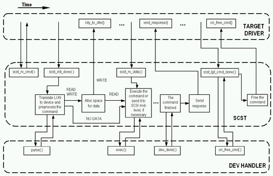 Formation Scst Pdf - Light Pictures - Gorgeous Full HD Collection