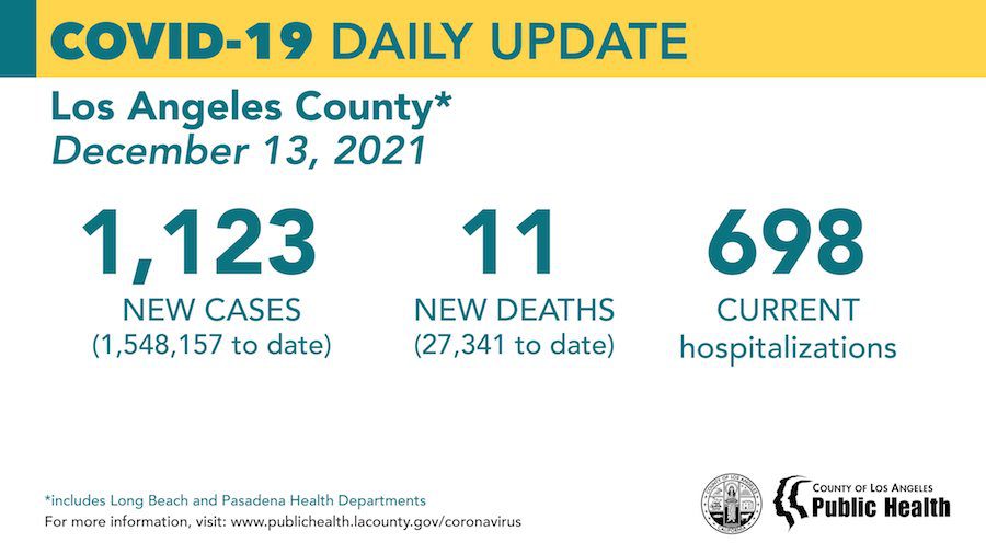 SCVNews.com | Monday COVID Roundup: 185th Death at Henry Mayo - Vimarsana News