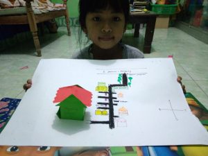 Beberapa orangtua juga sering mencari gambar untuk anak sd sebagai salah satu kegiatan belajar dari rumah. Tugas Daring Membuat Peta Denah Rumah Sd Interaktif Harum Mulia