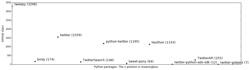 Storing Api Keys Software Design Spring 2018 - Premium HD Space Illustrations | Free Download