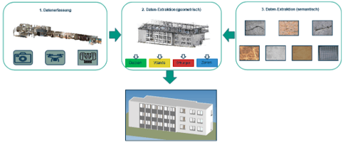 scan-to-bim