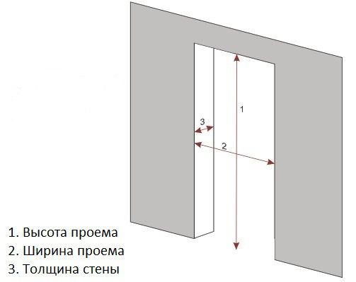 Как поставить дверь в. Установка межкомнатных дверей. Требуемые инструмен…
