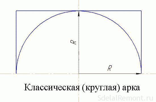 Иллюстрация к материалу: Сбор арки из гипсокартона рисунок. Как сделать монтаж арки из гипсокартона. Арки из гипсокартона – замена своими руками стандартных прямоугольных дверей оригинальной конструкцией