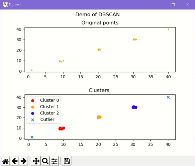 K Distance Plot For Dbscan Parameter Determination Epsilon Knime Analytics Platform Knime - Premium Sunset Image Gallery - Desktop