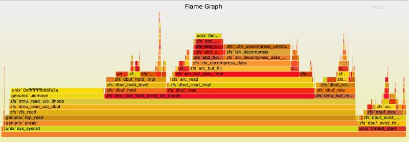Github Yuroyoro Du Flamegraph Visualize Disk Usage As Flamegraph - Best Minimal Backgrounds in HD