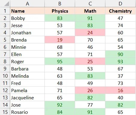 Eliminar el formato condicional en Excel (acceso directo + VBA)