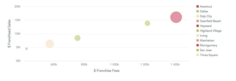 Column Chart Gooddata Ui - Colorful Photo Collection - Mobile Quality