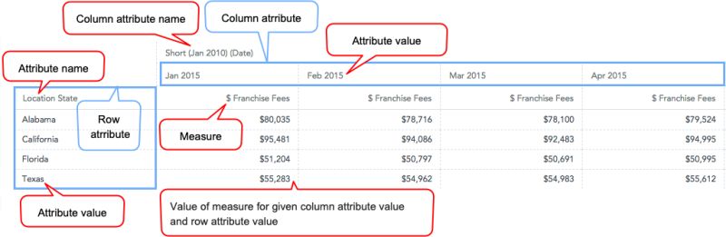 Table Gooddata Ui - Mobile Sunset Photos for Desktop