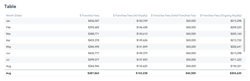 Specify Table Totals Gooddata Ui - Perfect 8K City Arts | Free Download