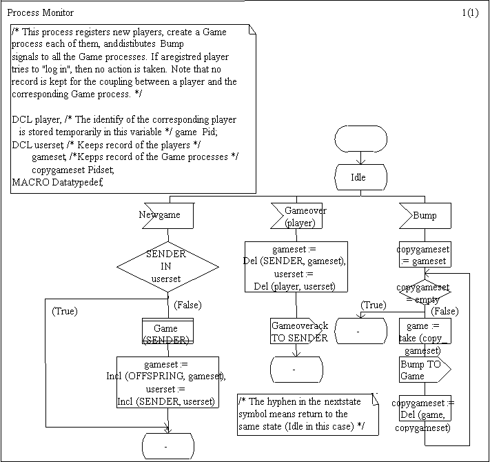 Process Diagram Examples - Premium 8K Light Pictures | Free Download