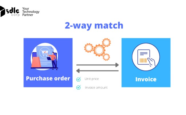 What Is Invoice Matching? Exploring 2-Way, 3-Way & 4-Way Match