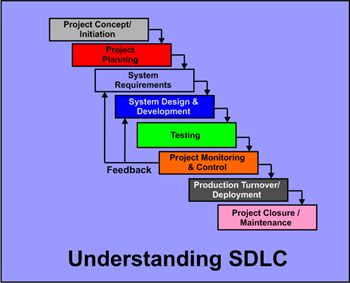 Sdlcforms Operations Guide - Geometric Designs - Elegant Retina Collection
