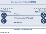 16 1 Fic Connection Router Flexible Interconnect 詳細情報 Smart Data