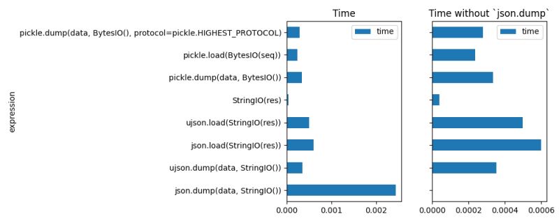 How To Get An Insight Into C S Generated Serialisation Assembly R Csharp - Best Ocean Images in 4K