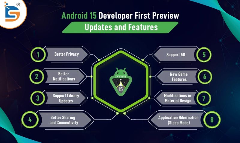 Explore Android 15 Developer 1st Preview Updates - Ocean Pattern Collection - Desktop Quality