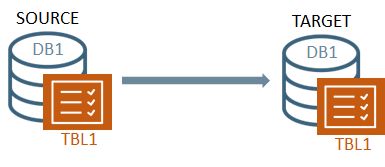 Table Replication Scenarios - Download Premium Ocean Wallpaper | HD