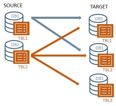Table Replication Scenarios - Download Modern Sunset Background | 8K
