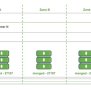 Google Cloud Expands MongoDB Availability Across GCP Regions - SD Times