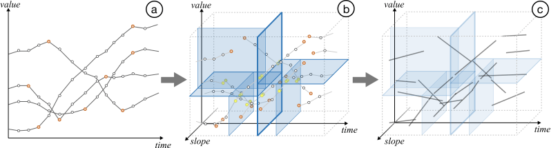 Github Sduvis Sdu Vis 2021 Https Sduvis Github Io - Retina Geometric Designs for Desktop