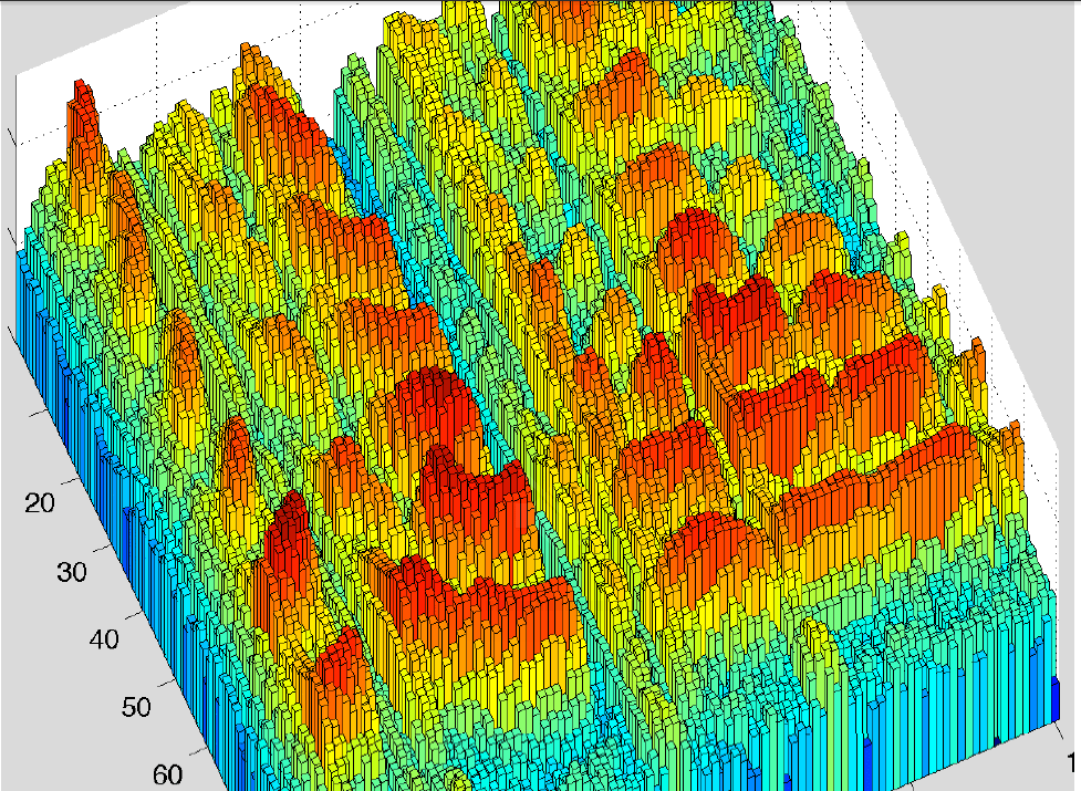 3d Colored Bar Plot File Exchange Matlab Central